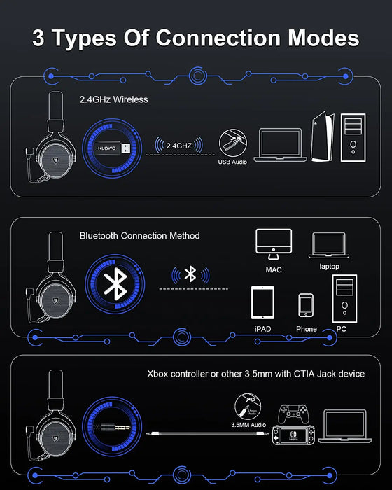 NUBWO® G Series - Casque de jeu sans fil avec technologie 2,4 GHz et Bluetooth 5.3, microphone antibruit et son stéréo - Compatible avec PS5 / PS4 / PC / ordinateur / téléphone / XBOX / Switch